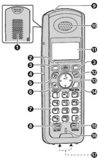 PANASONIC KX-TG9371 - Preparation - 1