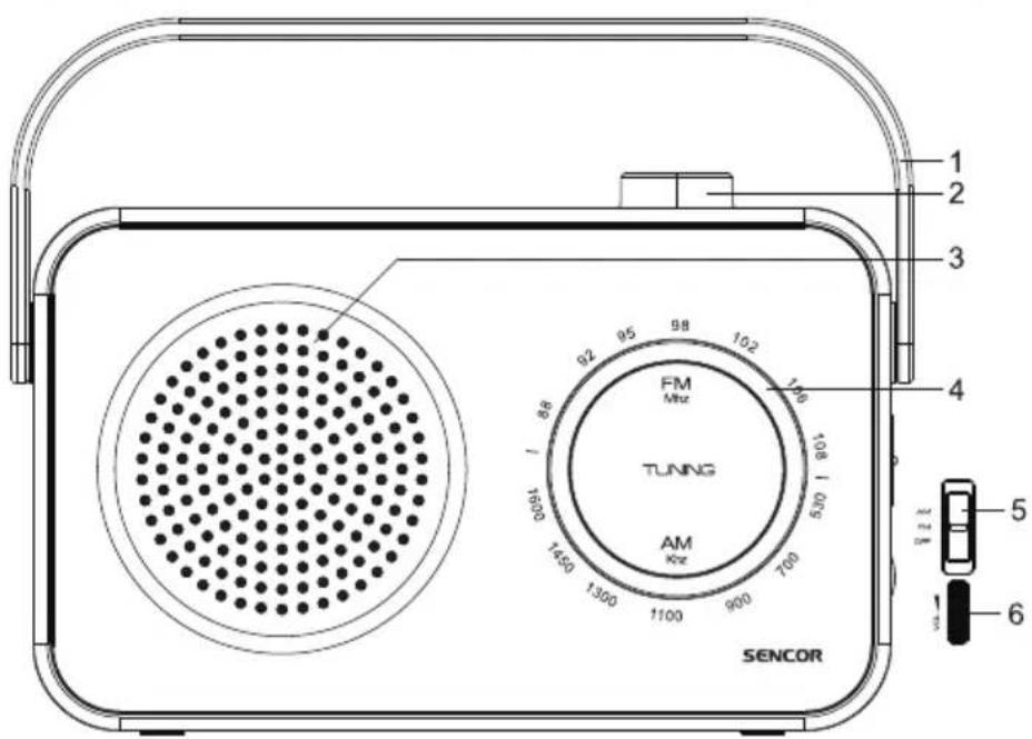 1 2 3 4 FM MHz TUNNG AM KHz 102 98 95 92 88 86 1600 1450 1300 1100 900 700 530 108 1 2.28 5 1 6 SENCOR