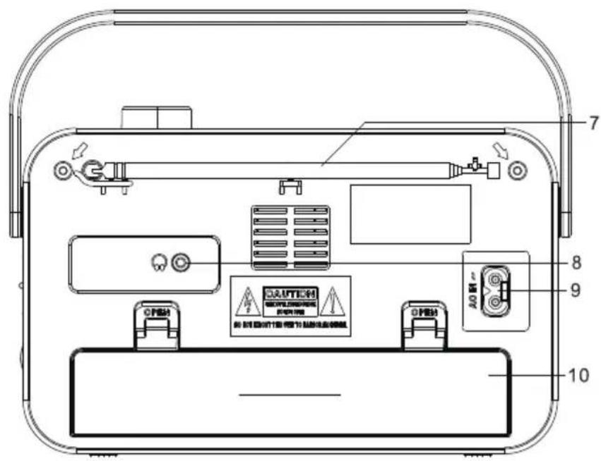 Technical diagram of a device rear panel with labeled components and safety warning signs in Chinese