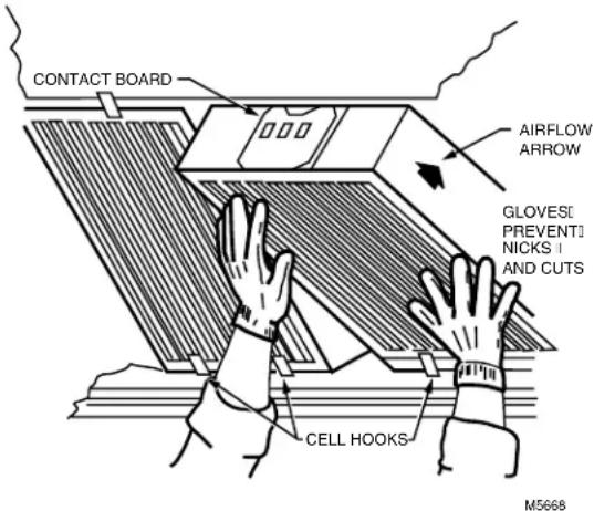 HONEYWELL F57B1026 - Reinstalling the Cells, Prefilter and Activated Carbon Filters, If Used - 1