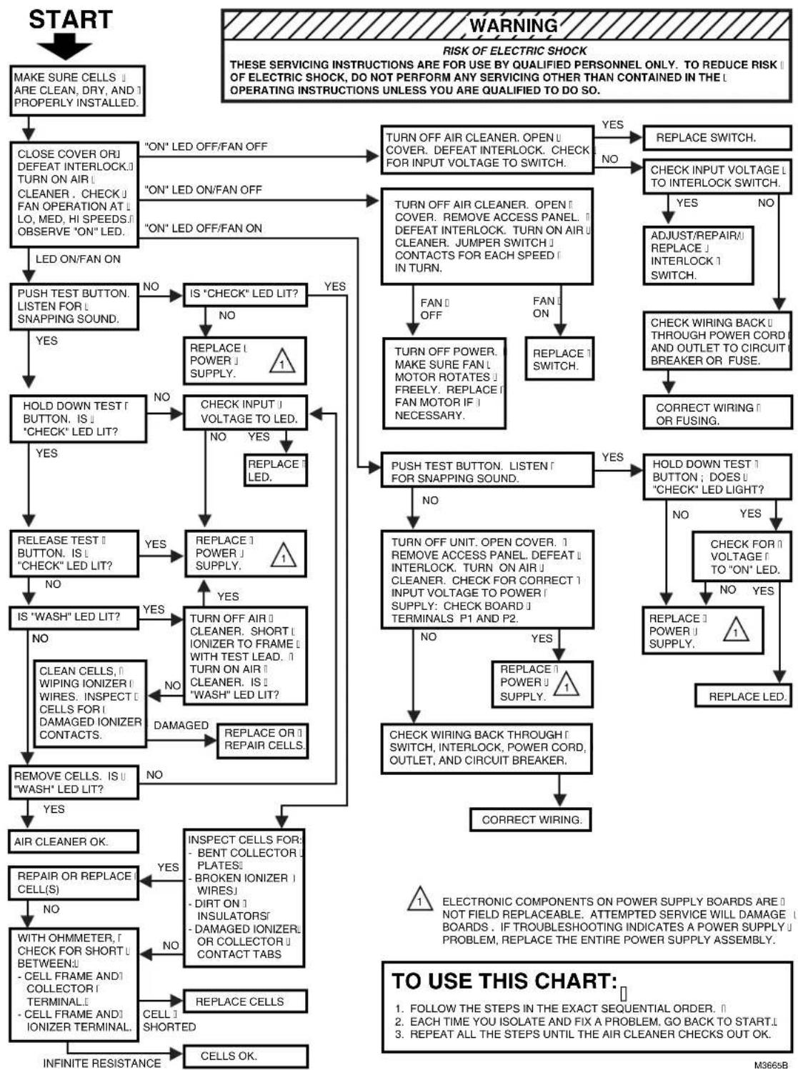 HONEYWELL F57B1026 - Troubleshooting Procedure - 1