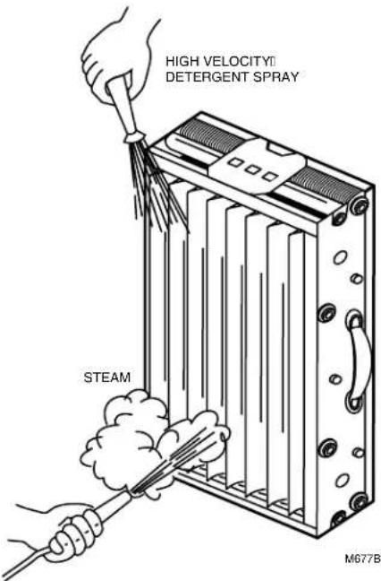 HONEYWELL F57B1026 - Cleaning the Cells Using Air Pressure, Water Pressure or Low Pressure Steam - 1