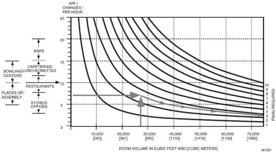 HONEYWELL F90A1001 - Solution: - 1