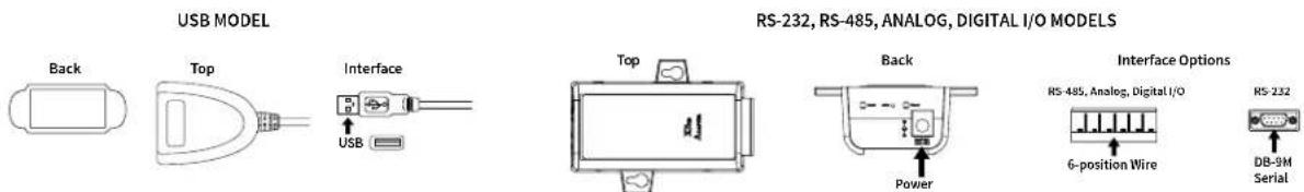USB MODEL Back Top Interface USB RS-232, RS-485, ANALOG, DIGITAL I/O MODELS Top Back Power Interface Options RS-485, Analog, Digital I/O 6-position Wire RS-232 DB-9M Serial
