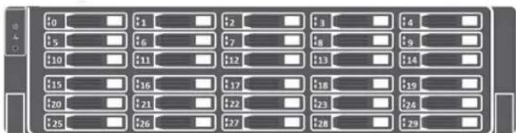 Cropped image of a 24-hour display panel with time markers and blank status indicators