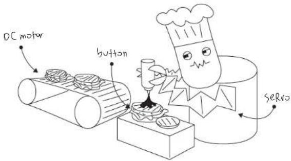 DC motor button servio