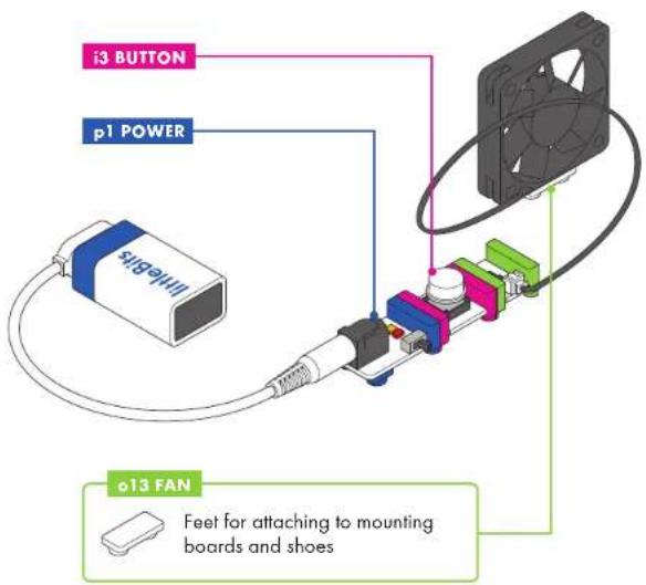 i3 BUTTON p1 POWER o13 FAN Feet for attaching to mounting boards and shoes