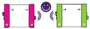 littleBits STEAM Education Class Pack - MAGNET MAGICI - 1