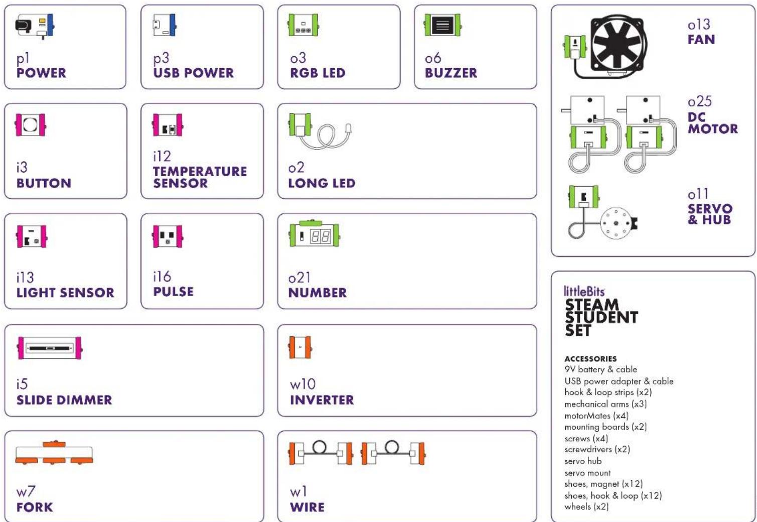 littleBits STEAM Education Class Pack - www.littlebis.02 - 1