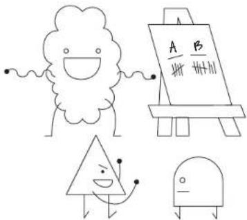 A B 所 料