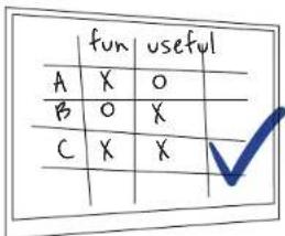 fun useful A X O B O X C X X