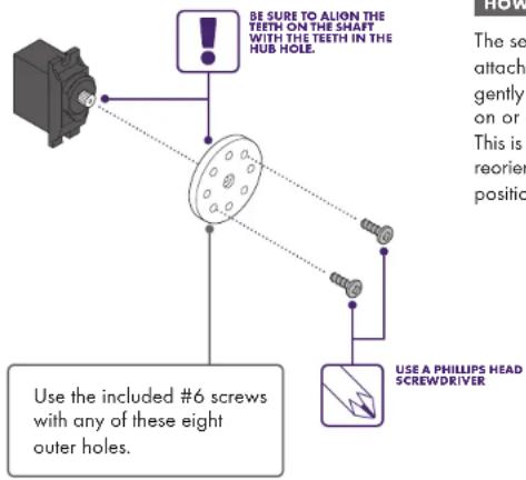 BE SURE TO ALION THE TEETH ON THE SHAFT WITH THE TEETH IN THE HUB HOLE. Use the included #6 screws with any of these eight outer holes. USE A PHILLIPS HEAD SCREWDRIVER HOW The se attach gently on or This is reorient position