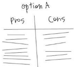 option A pros Cons