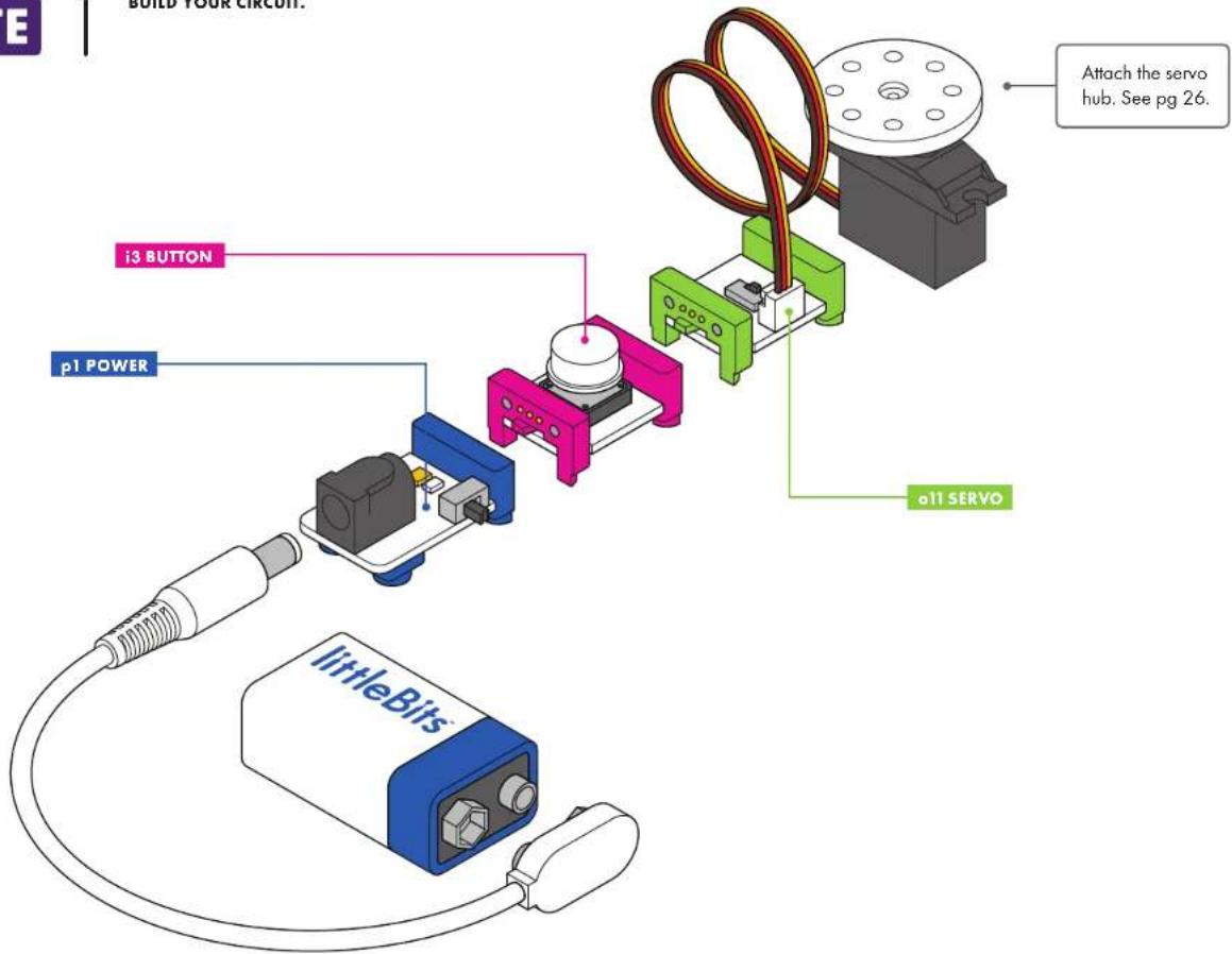 E BOLD YOUR CIRCUH! Attach the servo hub. See pg 26. i3 BUTTON p1 POWER a11 SERVO littleBits