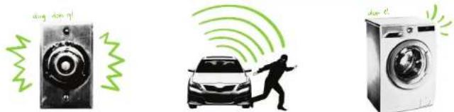 Illustration showing three different behaviors: a speaker emitting sound waves, a car with wireless signal, and a washing machine emitting sound waves.