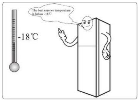 -18°C The best reserve temperature is below -18°C