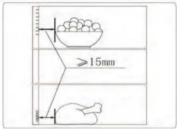 ≥15mm
