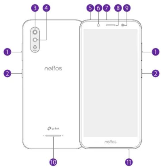 NEFFOS C7s - Overview - 1