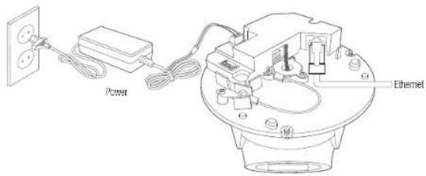 Power Ethernet