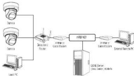 SAMSUNG QNE-7080RV - CONNECTING THE CAMERA TO A BROADBAND ROUTER WITH THE PPPoE/CABLE MODEM - 1