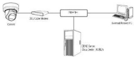 SAMSUNG QNE-7080RV - CONNECTING THE CAMERA DIRECTLY TO A DHCP BASED DSL/CABLE MODEM - 1