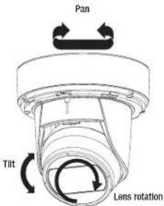 Pan Tilt Lens rotation