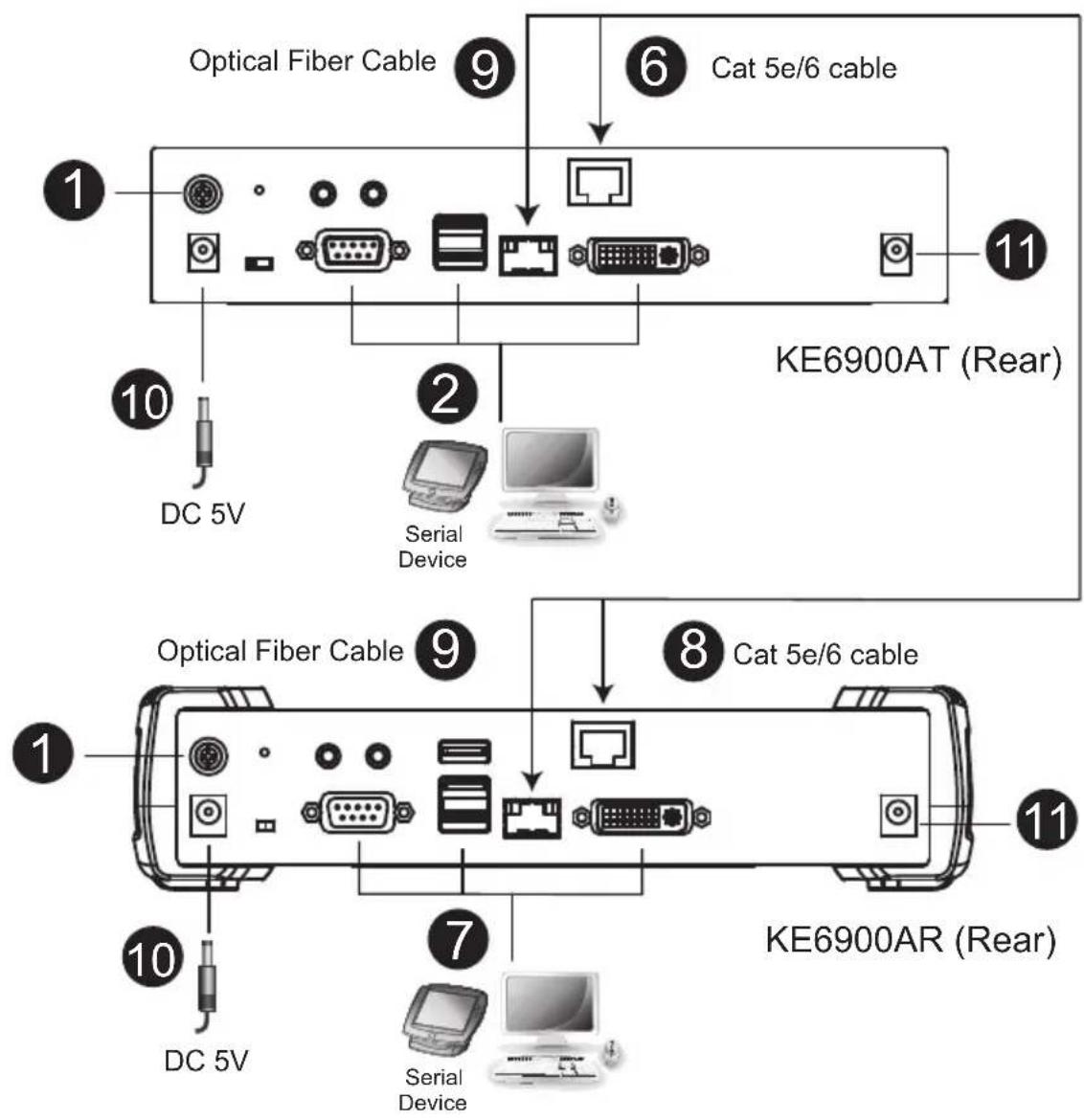 ATEN KE9952T - KE6900A / KE6940A Point-to-Point Installation - 1