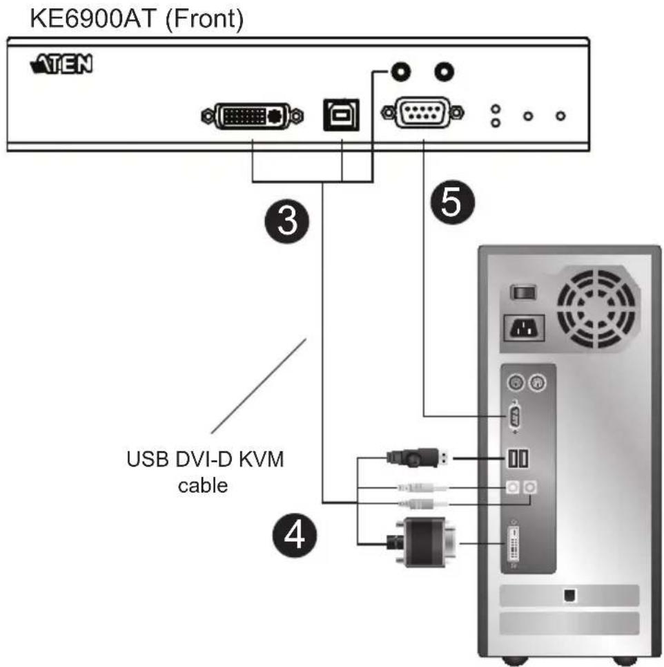 KE6900AT (Front) ATEN ③ ⑤ USB DVI-D KVM cable ④