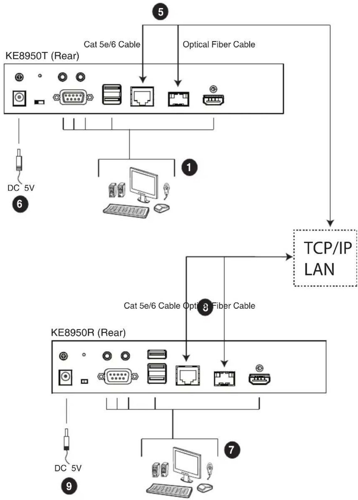 ATEN KE9952R - KE8950 / KE8952 LAN Installation - 1