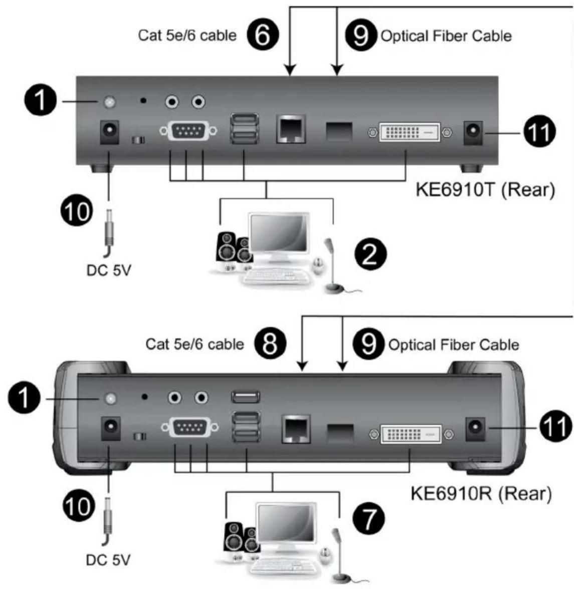 Cat 5e/6 cable Optical Fiber Cable KE6910T (Rear) DC 5V 10 11 2 8 9 Optical Fiber Cable 1 10 10 DC 5V KE6910R (Rear)