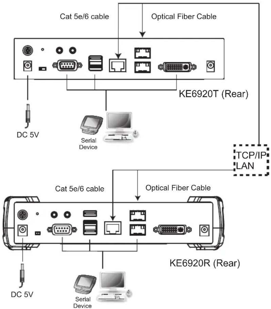 ATEN KE9952R - KE6920 / KE6922 LAN Installation - 1