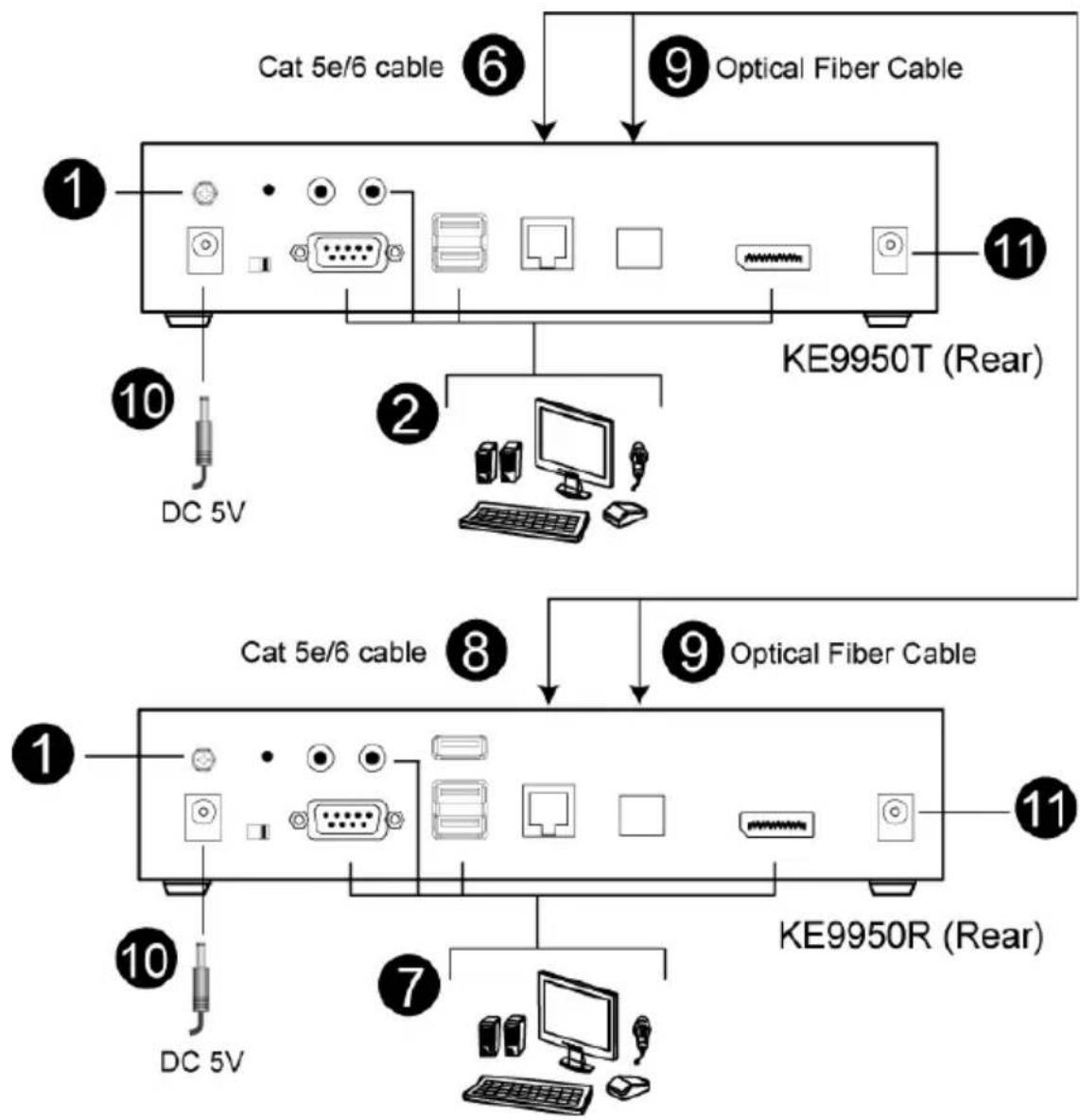 ATEN KE9952R - KE9950 / KE9952 Point-to-Point Installation - 1