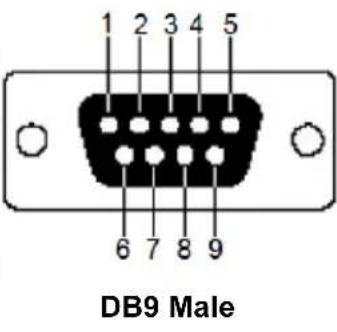 ATEN KE9952R - RS-232 Pin Assignments - 1