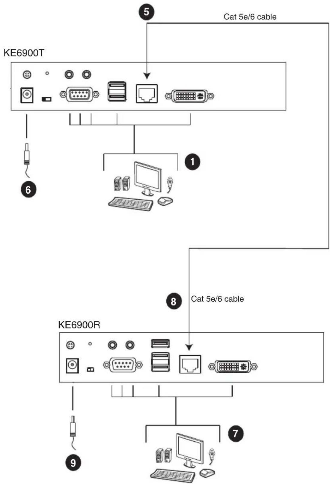 ATEN KE9952R - KE6900 / KE6940 Point-to-Point Installation - 1