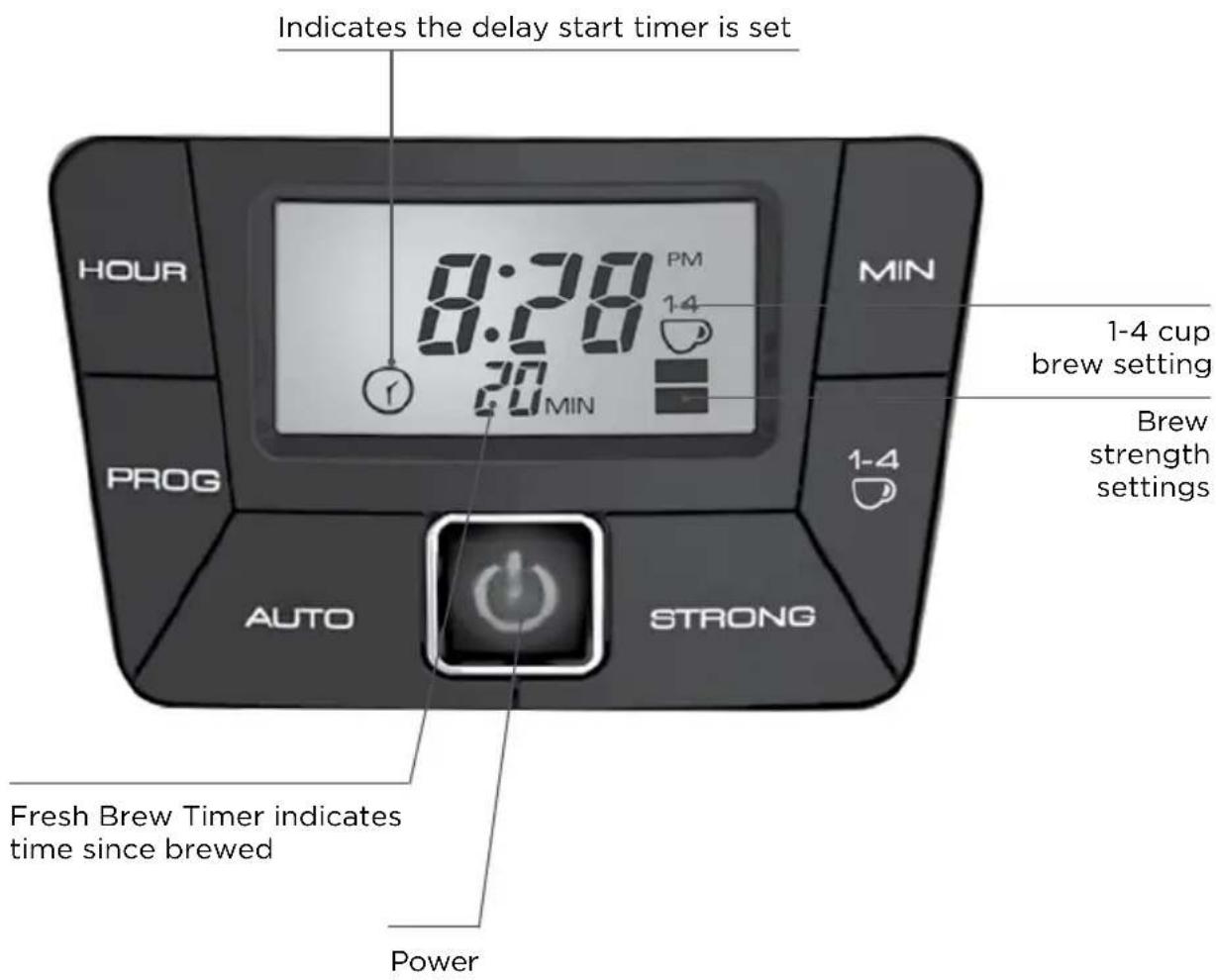 Indicates the delay start timer is set HOUR PROG 8:28 PM 14 20 MIN MIN 1-4 cup brew setting Brew strength settings 1-4 AUTO STRONG Fresh Brew Timer indicates time since brewed Power