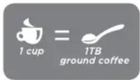 1 cup = 1TB ground coffee