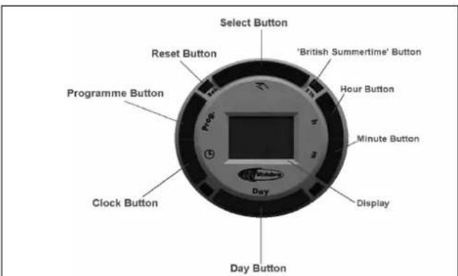 Select Button 'British Summertime' Button Reset Button Hour Button Minute Button Day Display Day Button Clock Button Programme Button