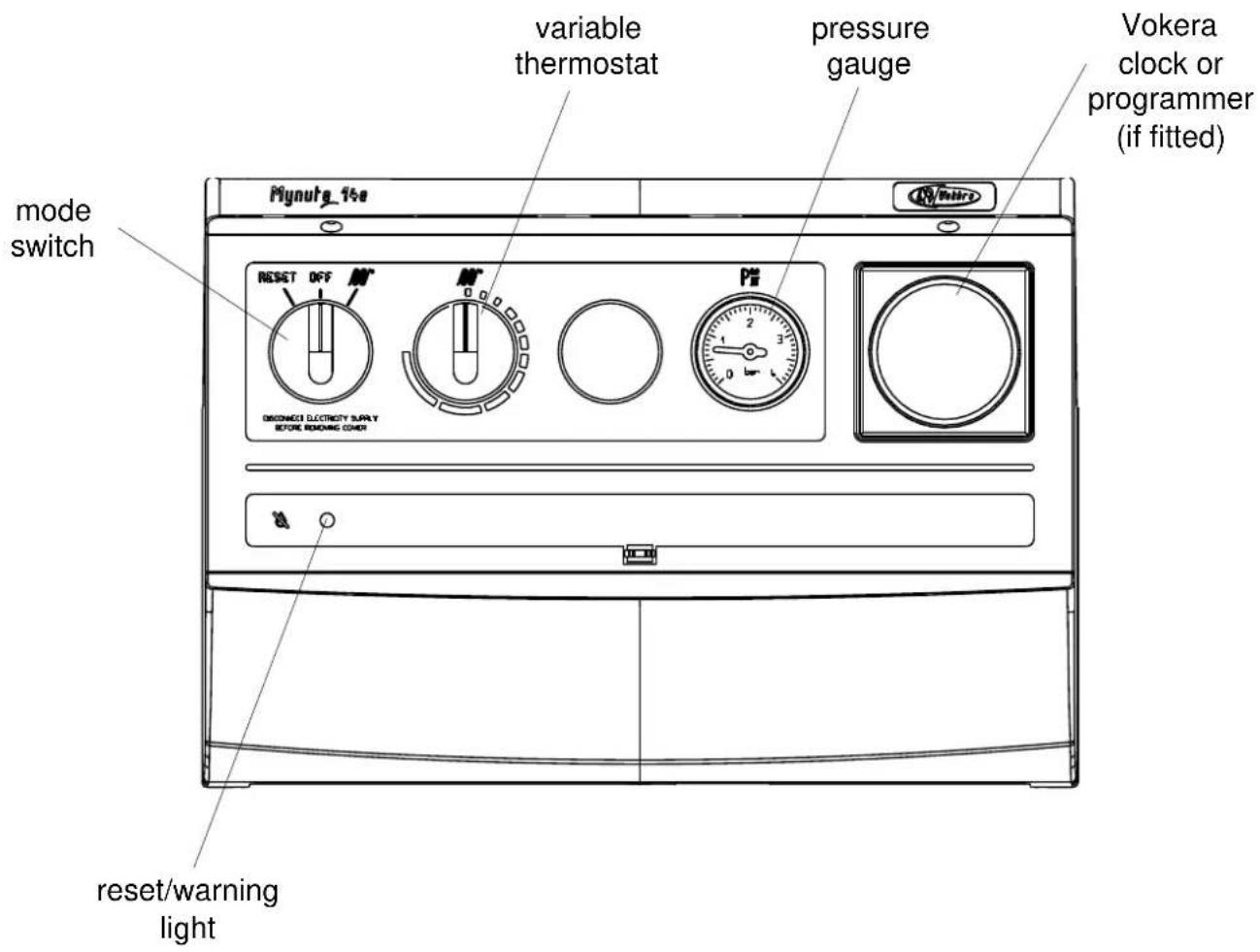 variable thermostat pressure gauge Vokera clock or programmer (if fitted) mode switch Plynura_15e RESET OFF ONCOMED ELECTRICITY SUPPLY BEFORE REMOING COOD reset/warning light