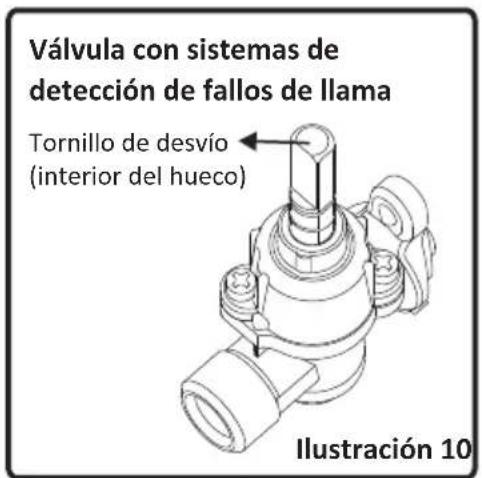 Orima ORP 40 SX - Quemadores de la placa (si ésta viene equipada con un dispositivo de seguridad) - 13