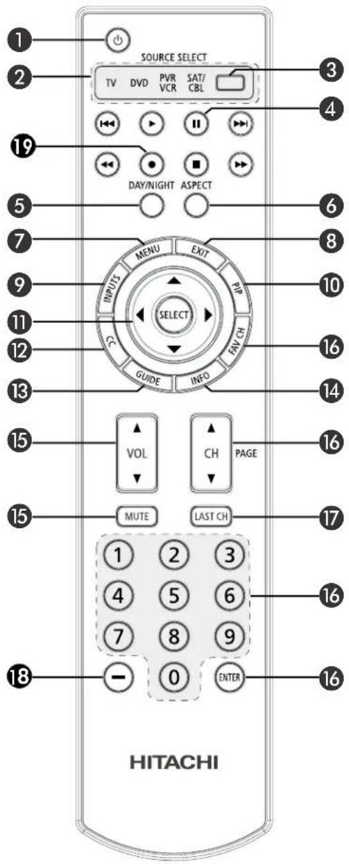 SOURCE SELECT TV DVD PVR SAT/ VCR CBL DAY/NIGHT ASPECT INPUTS MENU EXIT SELECT CHANGE INFO VOL CH PAGE MUTE LAST CH HITACHI