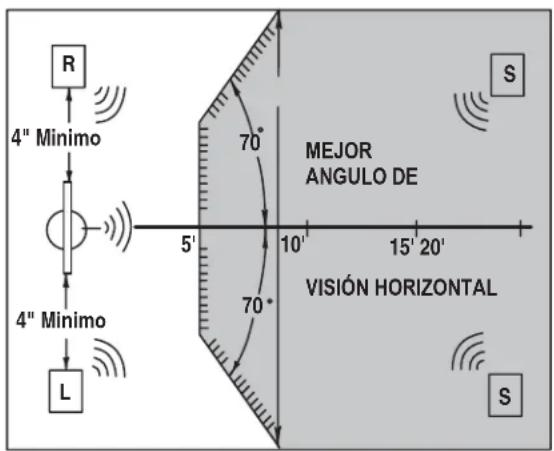 R 4" Minimo 4" Minimo L 70° 5' 10' 15' 20' 70° MEJOR ANGULO DE VISIÓN HORIZONTAL S S