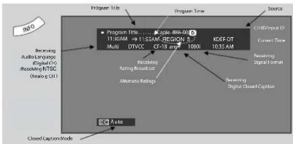 INFO Receiving Audio Language iDigital CT- /Record Ming NTSC (Analog CT) Program Title Program Time Source CHD/Input ID Current Time Receiving Signal Format Receiving Digital Broadcast Caption Program Title ...... Apple 888-00 D 11:30 AM → 11:55 AM REGION S Multi DTVCC CF-18 and 10600 KDEF DT 10:35 AM Receiving Rating Broadcast Alternate Ratings Receiving Digital Broadcast Caption Closed Caption Mode Auto