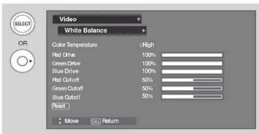 Video White Balance Color Temperature : High Red Drive 100% Green Drive 100% Blue Drive 100% Red Cutoff 50% Green Cutoff 50% Blue Cutoff 50% Reset Move Return