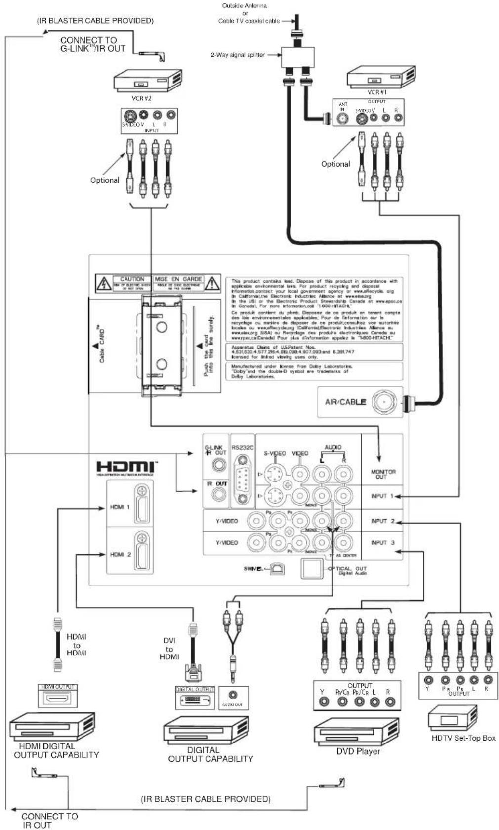 HITACHI P60X901 - Before Operating External Video Source - 2