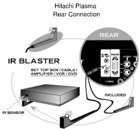 Hitachi Plasma Rear Connection IR BLASTER SET TOP BOX/CABLE/ AMPLIFIER / VCR / DVD IR SENSOR REAR INCLUDED