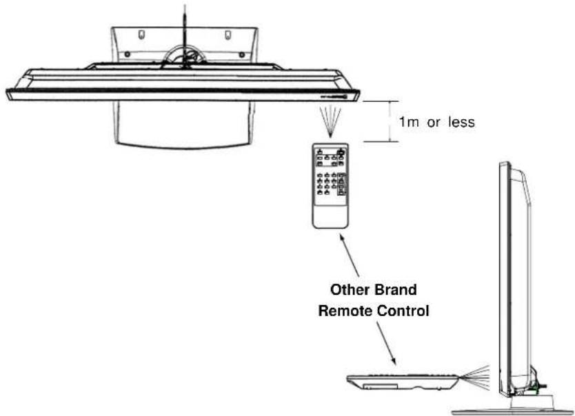 1m or less Other Brand Remote Control