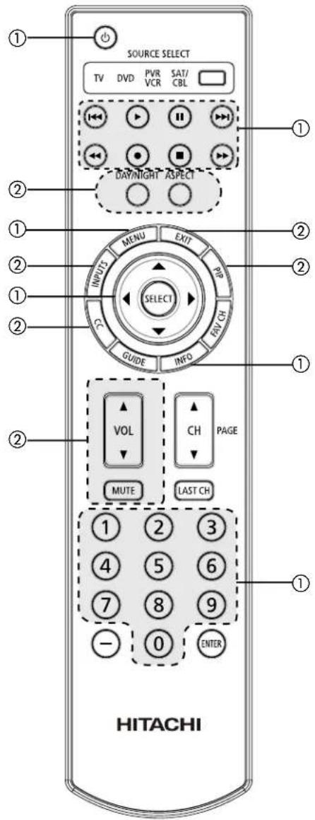 SOURCE SELECT TV DVD PVR SAT/ VCR CBL DAYNIGHT ASPECT INPUT MENU EXIT PAR SELECT GUIDE INFO END CH VOL PAGE CH MUTE LAST CH 1 2 3 4 5 6 7 8 9 - 0 ENTER HITACHI