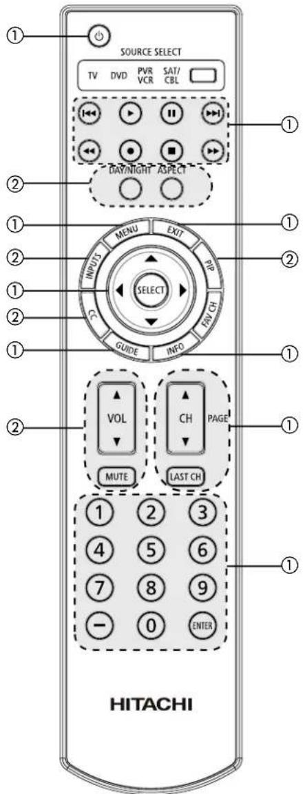 SOURCE SELECT TV DVD PVR SAT/ VCR CBL DAY/NIGHT ASPECT MENU EXIT INPUTS SELECT CHANGE INFO VOL CH PAGE MUTE LAST CH 1 2 3 4 5 6 7 8 9 - 0 ENTER HITACHI