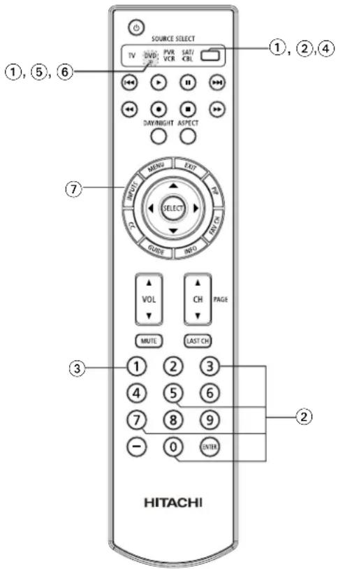 SOURCE SELECT TV DVD PVR SAT/ VCR CRL DAYNIGHT ASPECT 1, 2, 4 7 SELECT MENU EXIT TP CHANGE INFO VOL CH PAGE MUTE LAST CH 3 1 2 3 4 5 6 7 8 9 - 0 ENTER HITACHI