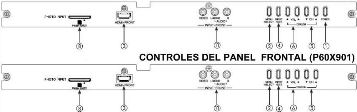 CONTROLES DEL PANEL FRONTAL (P60X901) PHOTO INPUT PHOTO FRONT HOME-FRONT VIDEO L/MOND R INPUT-FRONT MENU INPUT SELECT -ENT VOL CH POWER ⑧ ③ ⑪ ② ④ ⑥ ⑤ ① PHOTO INPUT PHOTO FRONT HOME-FRONT VIDEO L/MOND R INPUT-FRONT MENU INPUT SELECT -ENT VOL CH ② ④ ⑥ ⑤